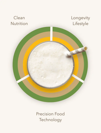 Prolon Fasting Shake - Prolon Greece 